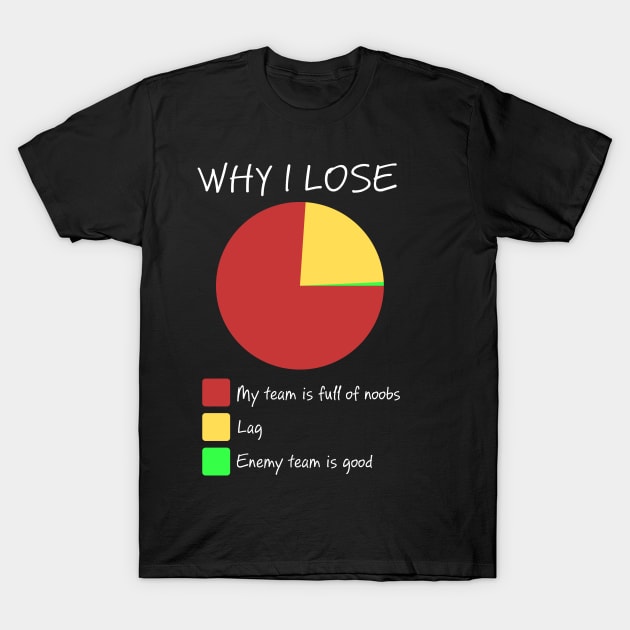 Why I Lose T-Shirt by Liberty Art